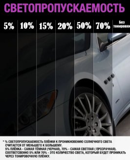 ТОНИРОВКА MTF 10% 70SM