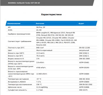 RAVENOL VST SAE 5W-40 4л Масло моторное