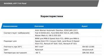 RAVENOL ATF T-IV Fluid 1л Масло АКПП
