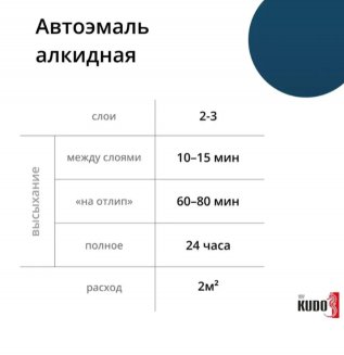 KUDO KU-4024 Эмаль номерная "Балтика-420"
