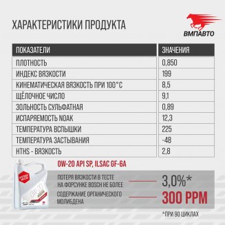 VMPAUTO 9257 Modern 0W-20 API SP ILSAC GF-6A 1л Масло моторное