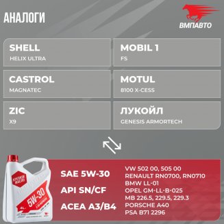 АКЦИЯ!!! VMPAUTO 9212 5W-30 A3/B4 4л + Быстрая промывка 350мл Масло моторное
