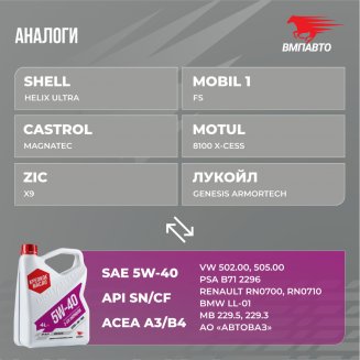АКЦИЯ!!! VMPAUTO 9223 5W-40 A3/B4 4л + Быстрая промывка 350мл Масло моторное