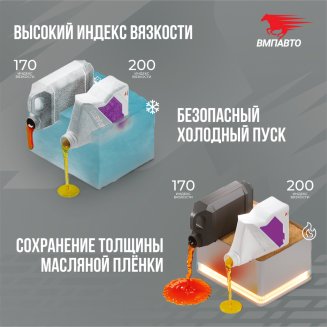 АКЦИЯ!!! VMPAUTO 9223 5W-40 A3/B4 4л + Быстрая промывка 350мл Масло моторное