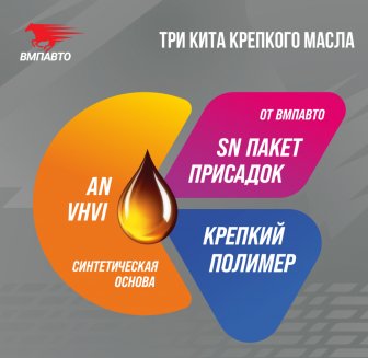 АКЦИЯ!!! VMPAUTO 9223 5W-40 A3/B4 4л + Быстрая промывка 350мл Масло моторное