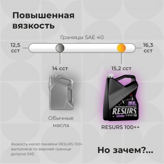 VMPAUTO RESURS 10W-40 A3/B4 SL/CF 9297 1л Масло моторное