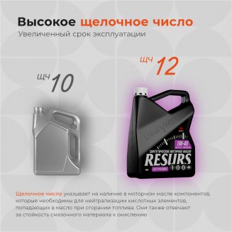 VMPAUTO RESURS 5W-40 A3/B4 SL/CF 9291 1л Масло моторное