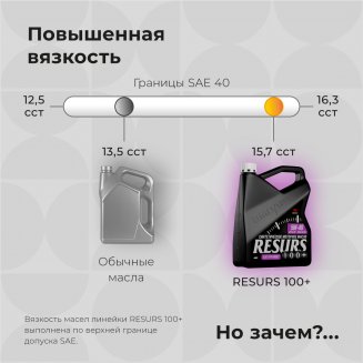 VMPAUTO RESURS 5W-40 A3/B4 SL/CF 9291 1л Масло моторное