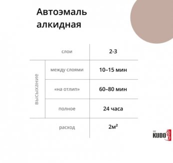 KUDO KU-4013 Эмаль номерная "Бежевая-235" 520мл