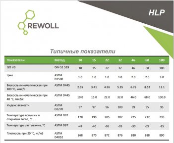 RewOll Hydraulic Oil HLP46 20л гидравлическое масло