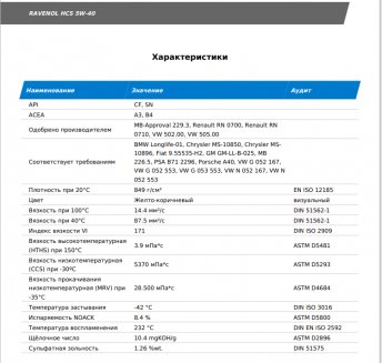 RAVENOL HCS SAE 5W-40 A3/B4 SN/CF 1л Масло моторное