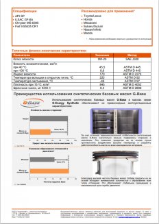 G-Energy Sintetic FarEast 0W-20 API SN ILSAC GF-6A 1л Масло моторное